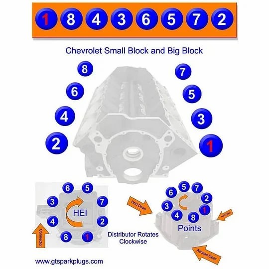 Gasoline OHV V8 Small-block Engine Model Kits 4-Stroke 44cc Water-Cooled 1/6