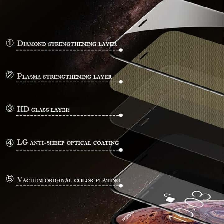 (🔥Last Day Promo - 70% OFF🔥) 2023 The Fourth Generation Of HD Privacy Screen Protector