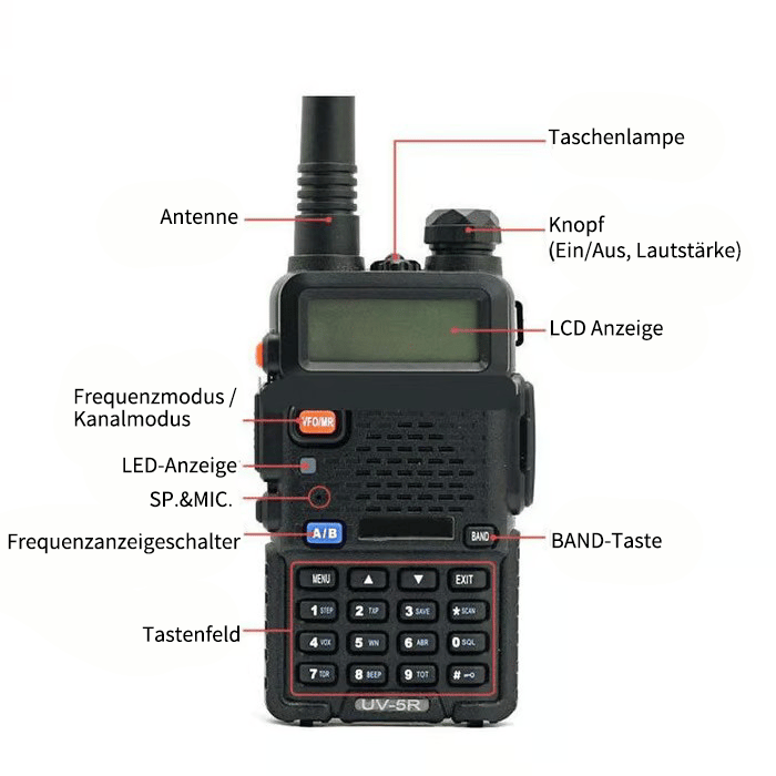 ⏰Letzter Tag 49 % RABATT🔥drahtlose Fern bidirektionale Dual Band Walkie Talkie
