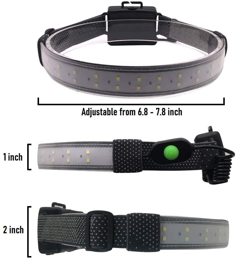 (🎄Christmas Promotion--48% OFF)220° Wide Beam LED Headlamp(Buy 2 Get Free Shipping)