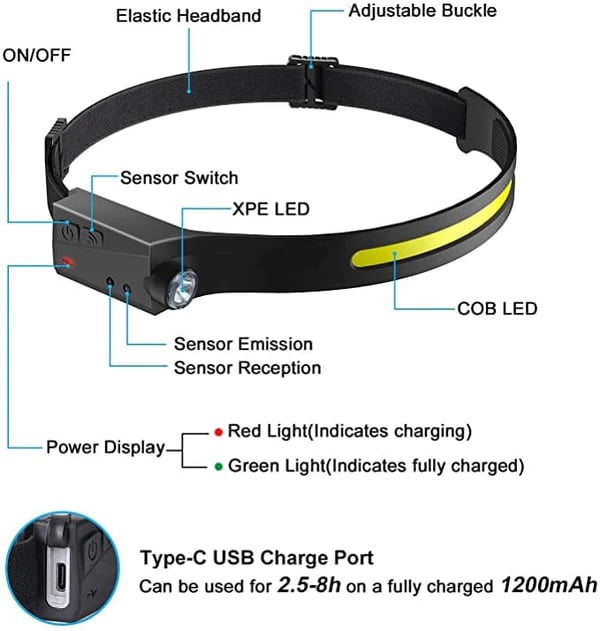 💥LAST DAY SALE 50% OFF💥Wave Sensor Movimiento LED Headlight