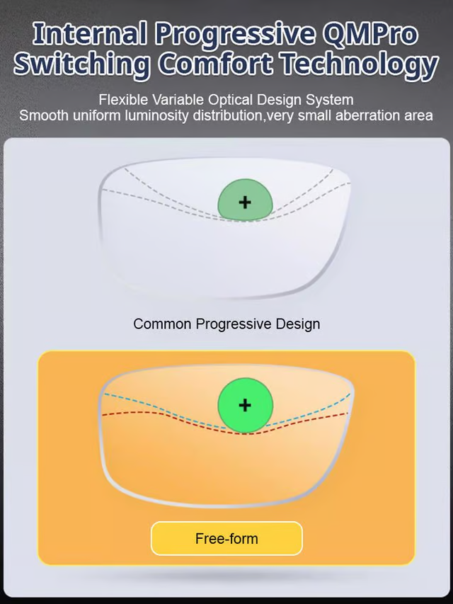 🎁Last Day 49% OFF🔥Auto zoom anti-blue light presbyopia glasses