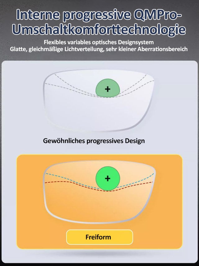 📢Letzter Tag 49 % Rabatt🔥Farbwechselnde Anti-Blaulicht-Presbyopie-Brille