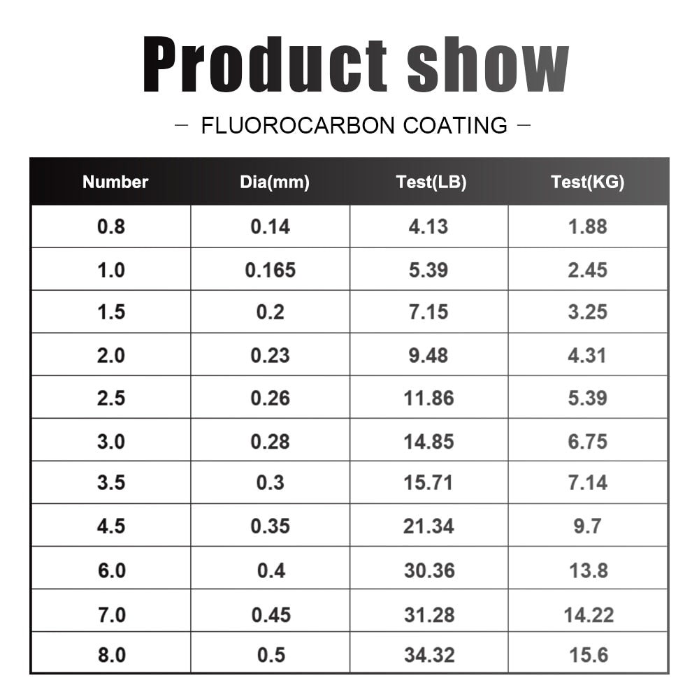 🎣 Summer Sale-30% OFF🐠120M Fluorocarbon Coating Fishing Line