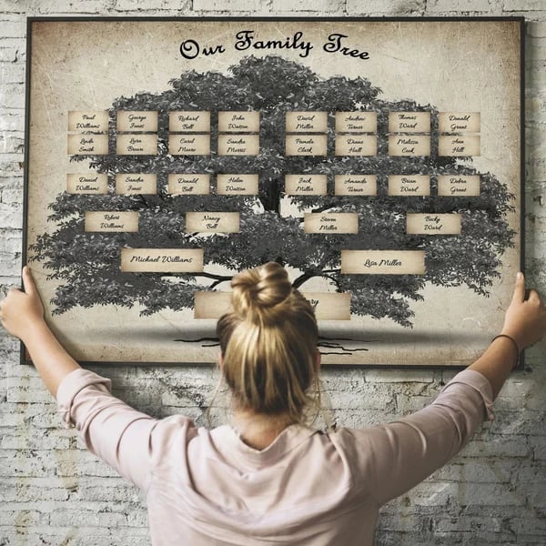 🎁 2025 Family Tree Notebook - Memories Of Ancestors