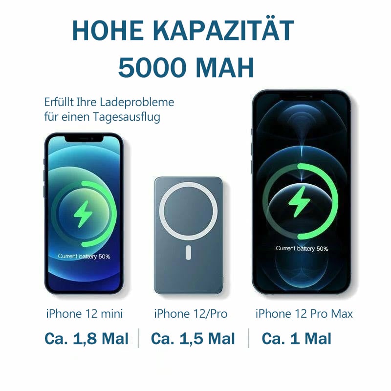 🎁Letzter Tag 49 % RABATT🔥 Tragbare kabellose magnetische Powerbank