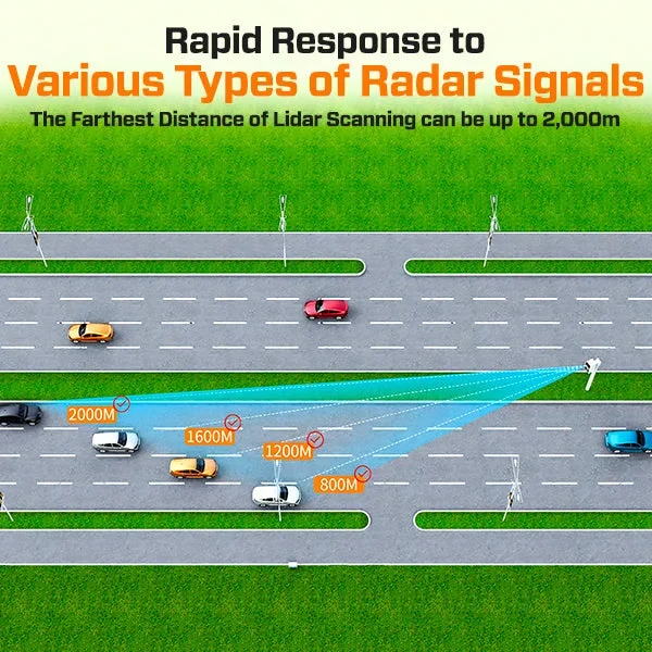 🎁Last Day Promotion 50% OFF🔥 Ultimate Long Range Laser Radar Detector ⚡