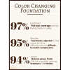 Final 3 Hours: 60% OFF🔥 4 In 1 Color Changing Foundation