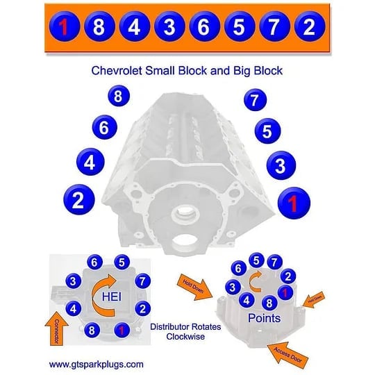 Gasoline OHV V8 Small-block Engine Model Kits 4-Stroke 44cc Water-Cooled 1/6