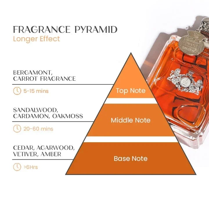 🎁 JADOURE Alpha-Men Feromone Perfume