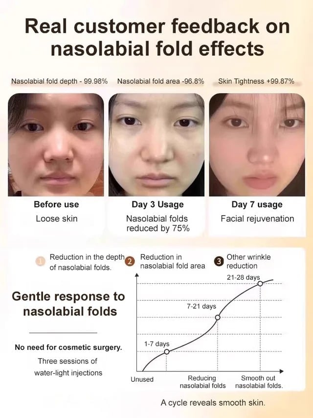 🎁TikTok Last Day Sale - 70% OFF🔥Micro-molecular collagen anti-wrinkle lotion [One touch to remove wrinkles]