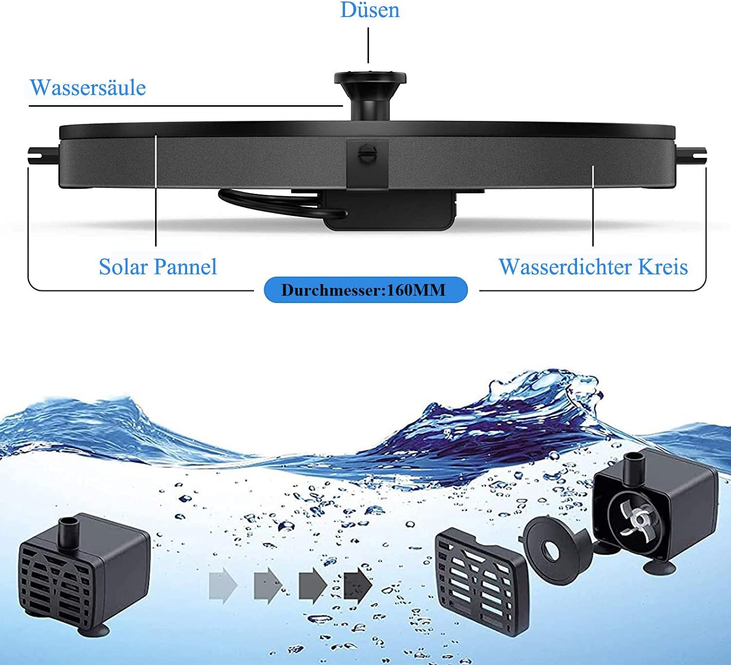 Solar Springbrunnen Verbesserter, Solar Teichpumpe mit 6 Effekte Solar Wasserpumpe Solar schwimmender Fontäne Pumpe für Gartenteich Oder Springbrunnen Vogel-Bad Fisch Behälter