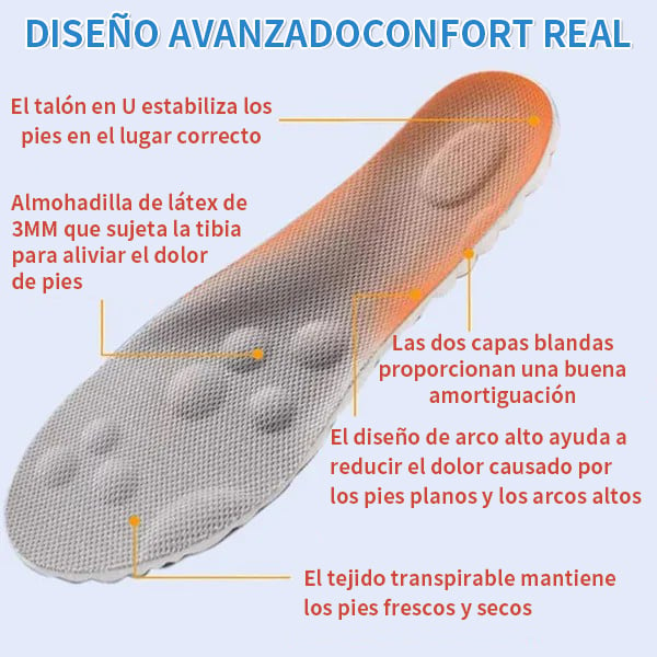 1 Par de Plantillas Deportivas Con Tecnología 4D Cloud Para Hombre Y Mujer🦶Compra 2 Obtén 15% OFF