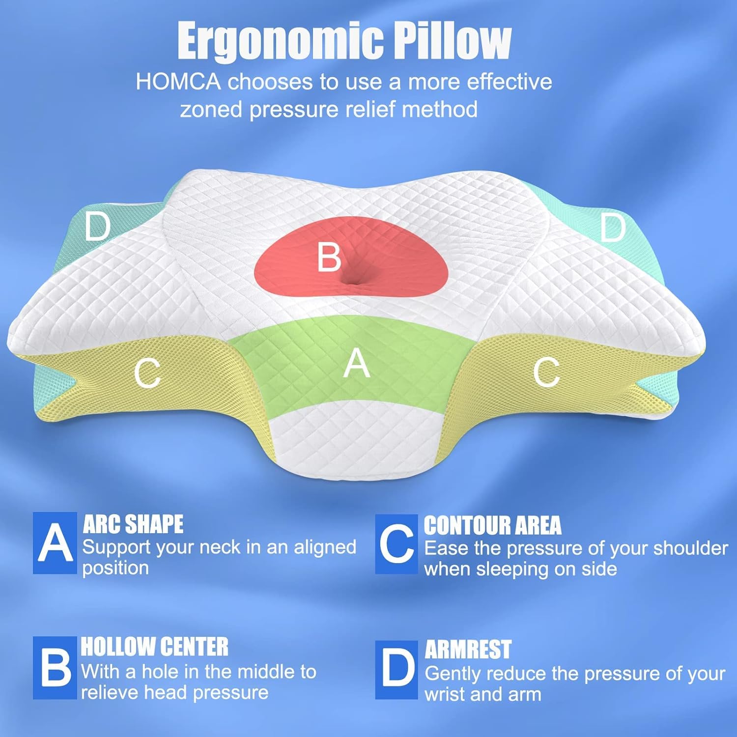 🔥Last Day Promotion 48% OFF-🎁-Restrelieftm Advanced Ergonomic Pillow