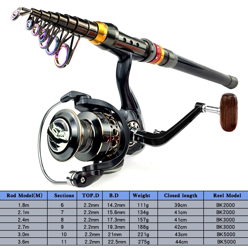 🎣 Summer Sale-30% OFF🐠Fishing Rod And Reel Combo Kit