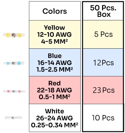 💥LAST DAY SALE 50% OFF💥Waterproof Solder Wire Connector Kit