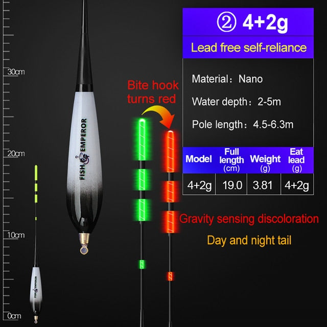 🎣 Summer Sale-35% OFF🐠Fishing Smart Electronic Float