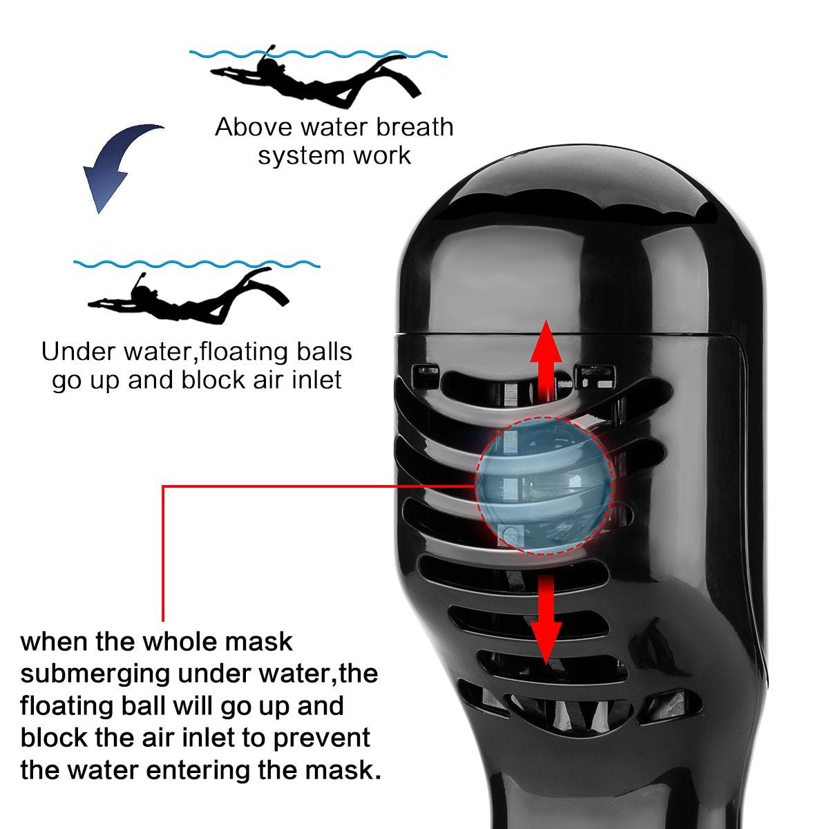 Snorkel Mask - Original Full Face Snorkeling and Diving Mask with 180° Panoramic Viewing