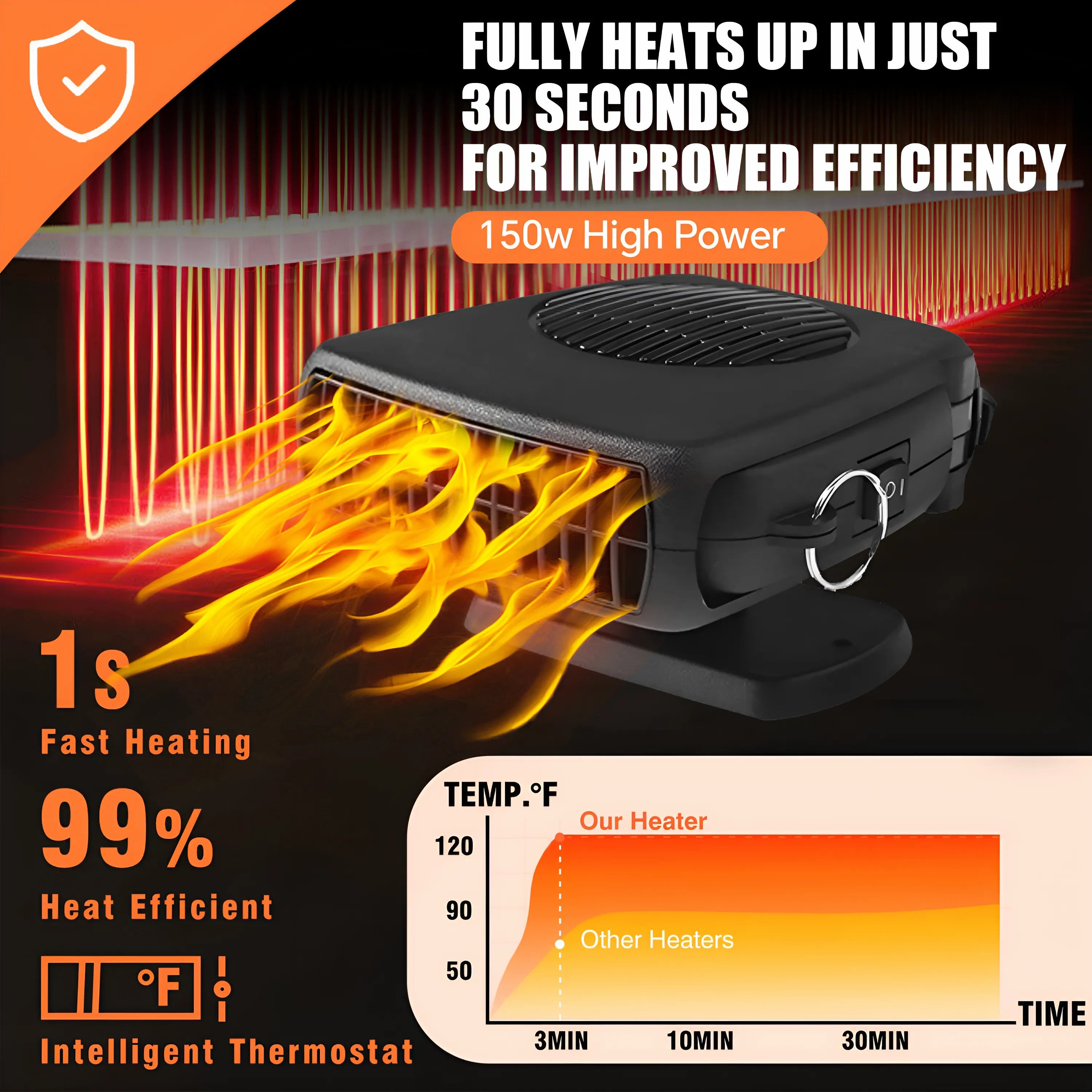 🎄TikTok Christmas Sale - 70% OFF🎄150W 12V Car Winter Heater 🚗🔥❄️