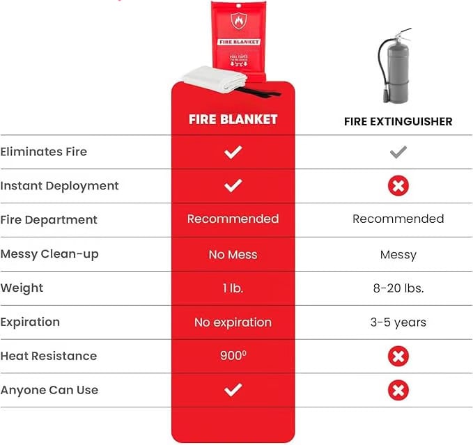 ⚡2025 New Year Sale: 51% OFF - Emergency Fire Blabket