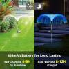 Solar-Powered LED Garden Fiber Optic Lights