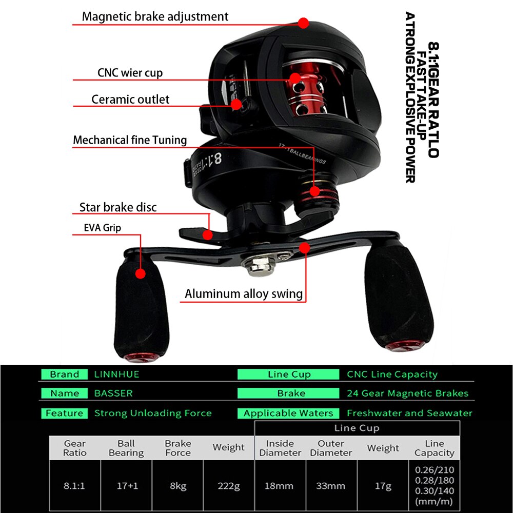 🎣 Summer Sale-35% OFF🐠SPARK PRO Ultralight Baitcasting Fishing Reel