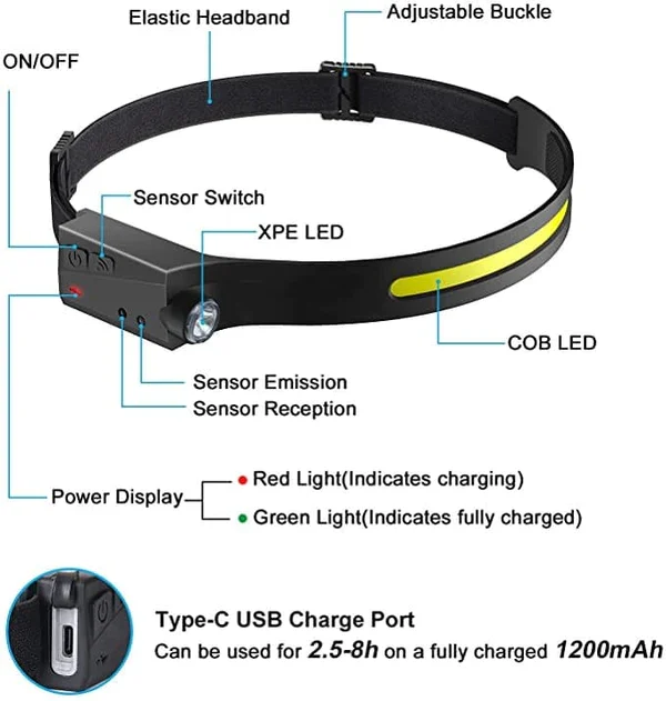 🔥49% OFF💡Wave Sensor Movimiento LED Headlight