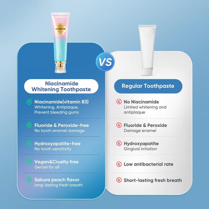 🦷Niacinamide Whitening Toothpaste - For Healthier, Whiter Teeth!✨