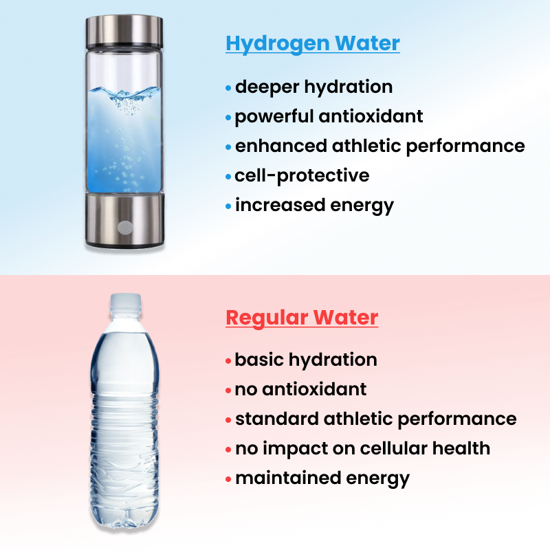 🔥New Year Promotion 60% OFF💥Hydrogen Water Bottle