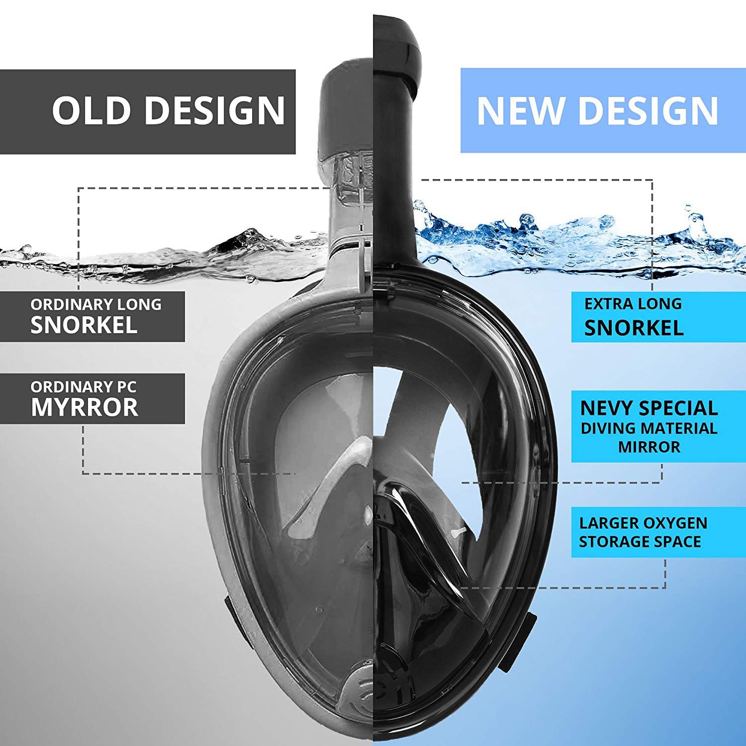 Snorkel Mask - Original Full Face Snorkeling and Diving Mask with 180° Panoramic Viewing