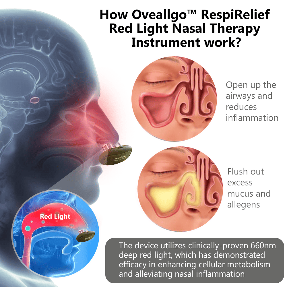 Last Day Promotion 70% OFF - 🔥RespiRelief Red Light Nasal Therapy Instrument