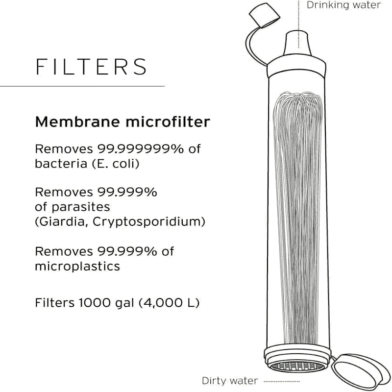 🔥Last Day Promotion 70% OFF🔥ClearStream Ultra- Outdoor water filter