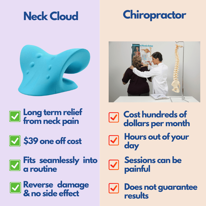 Last Day Promotion 48% OFF - Neck Cloud Cervical Traction Device(FREE SHIPPING NOW)