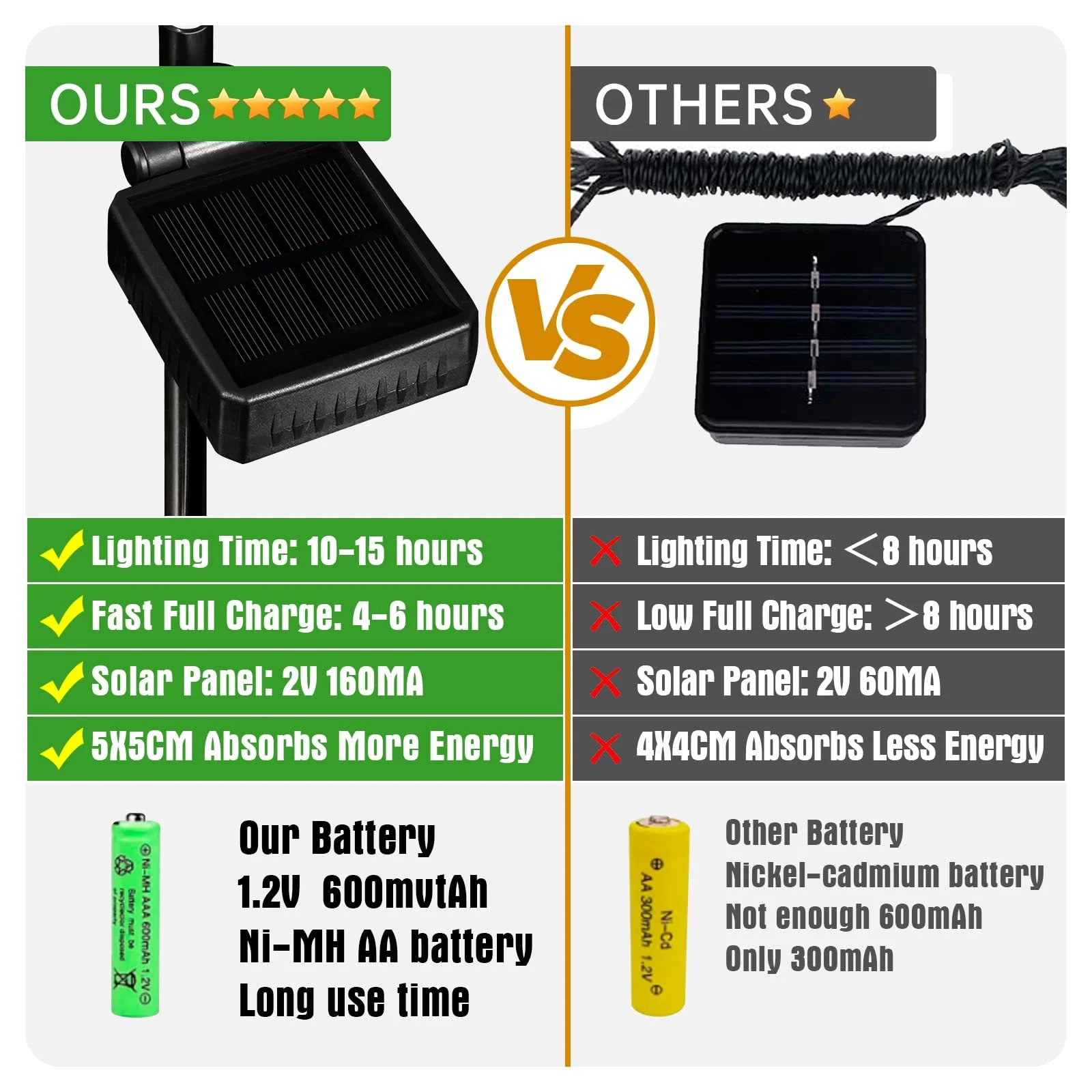 2025🎁Letzter Tag 49 % Rabatt🦋Solar-Schmetterlingslichter für den Außenbereich💐