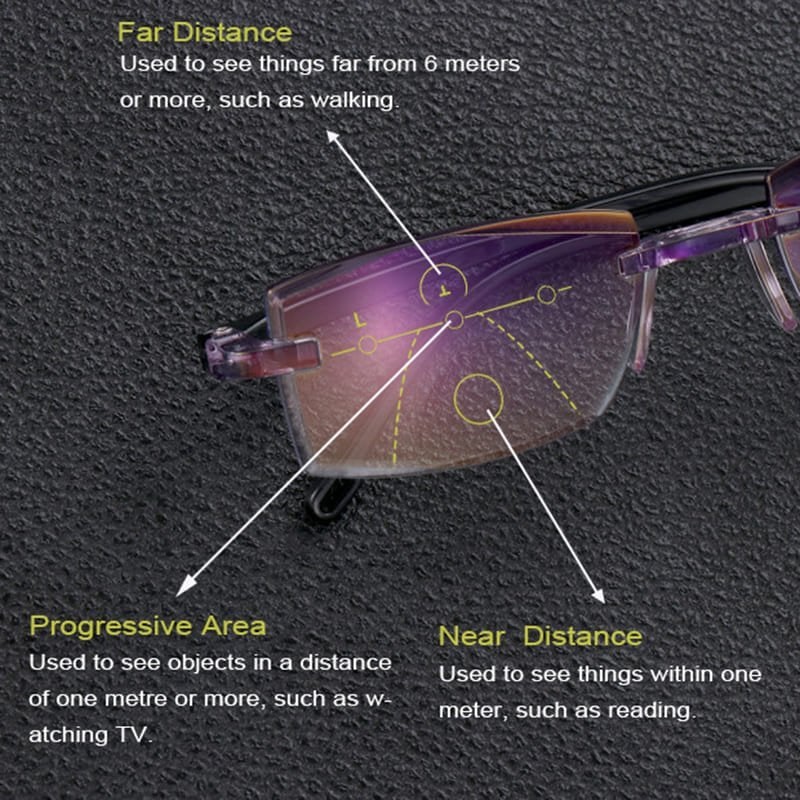 ⚡⚡Last Day Promotion 48% OFF - 👓Progressive Multifocus Reading Glass 🔥BUY 2 GET EXTRA 10% OFF