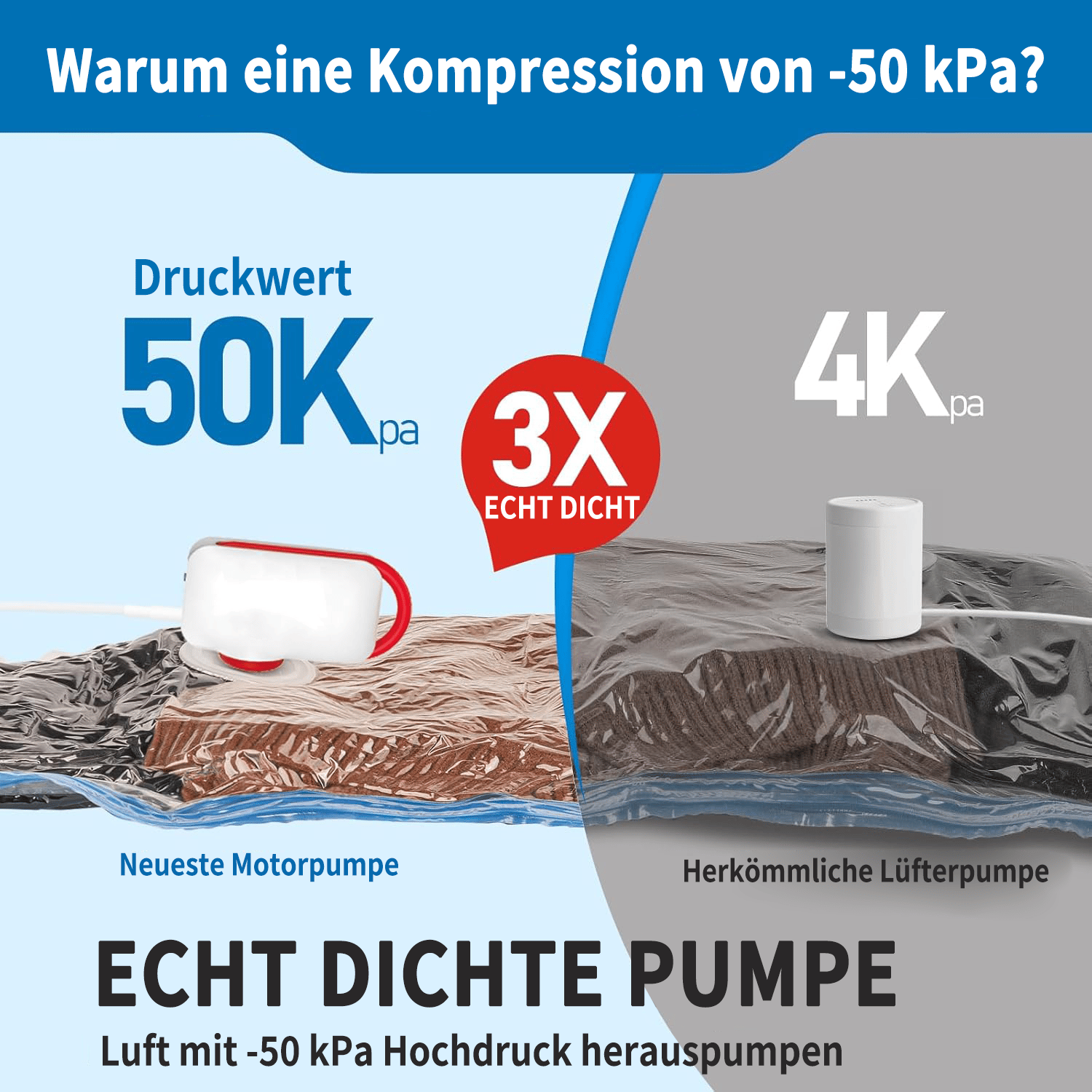 🔥6er-Pack leichte Reisetaschen mit elektrischer Pumpe 🔥 Kompakte Vakuum-Aufbewahrungsbeutel für Kleidung