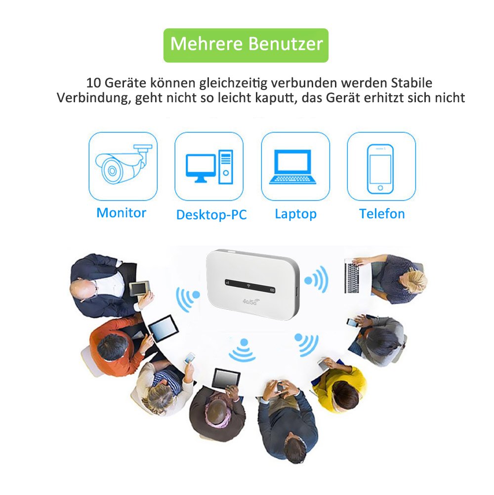 🔥Letzter Tag 49% Rabatt✨Tragbares WLAN Kommt mit Firewall