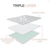 ANTI-LEAK REUSABLE PEE PAD