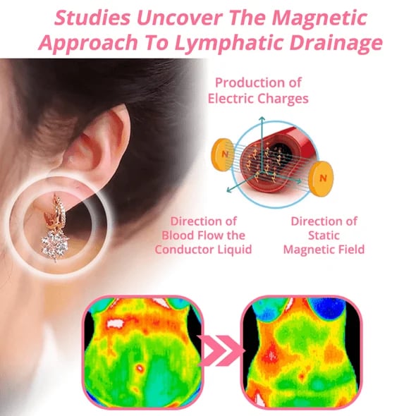 ⭐Limited Time 48% OFF⭐Only for today⭐:BeastFOXTM Lymphvity MagneTherapy Germanium Earrings
