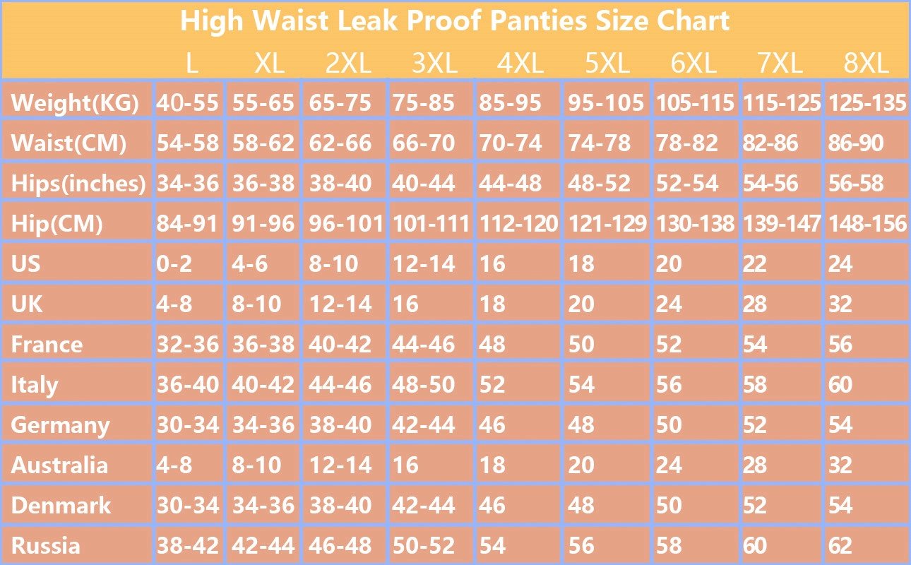 💲One Day 49% OFF🔥High-Waisted Leak Proof Panties✨Buy 2 Get 1 Free(3 Pcs)/Buy 3 Get 2 Free(5 Pcs)