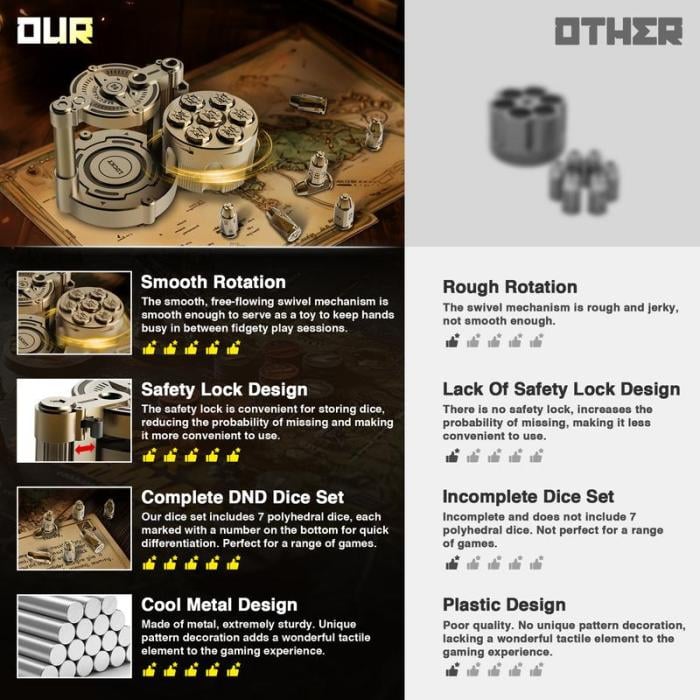 🔥Golden Metal Polyhedral Dice Set Toy of 7 with Spinning, Wheel Cylinder Container Metal Dice Set for DND,Cyberpunk Style Dice,Warhammer 40K,Sci-Fi,Adventure,or Mystery Theme Tabletop Games