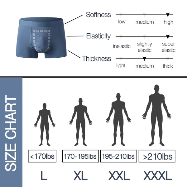 🎁Last Day Promotion- SAVE 70%👨‍⚕Energy Field Therapy Men's Underwear