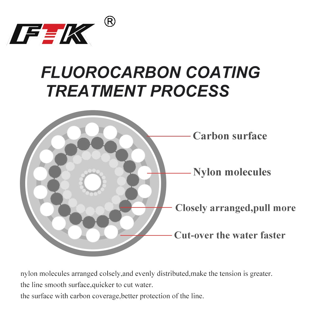 🎣 Summer Sale-30% OFF🐠120M Fluorocarbon Coating Fishing Line