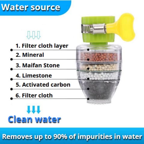 ✨Letzter Tag 49 % Rabatt🔥Magischer Kohle Wasserfilter