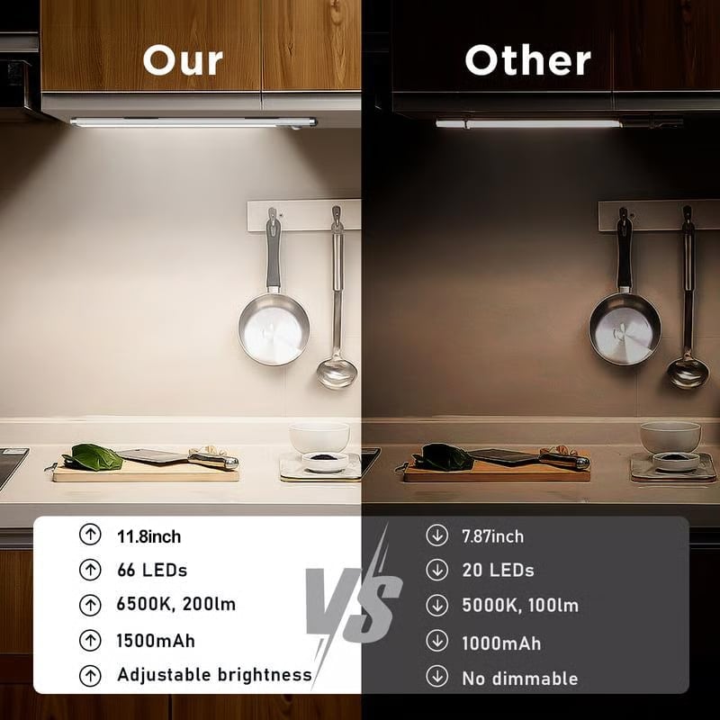 🎁TikTok Last Day Sale - 70% OFF🎉66LED Rechargeable Motion Sensor Under Cabinet Lights