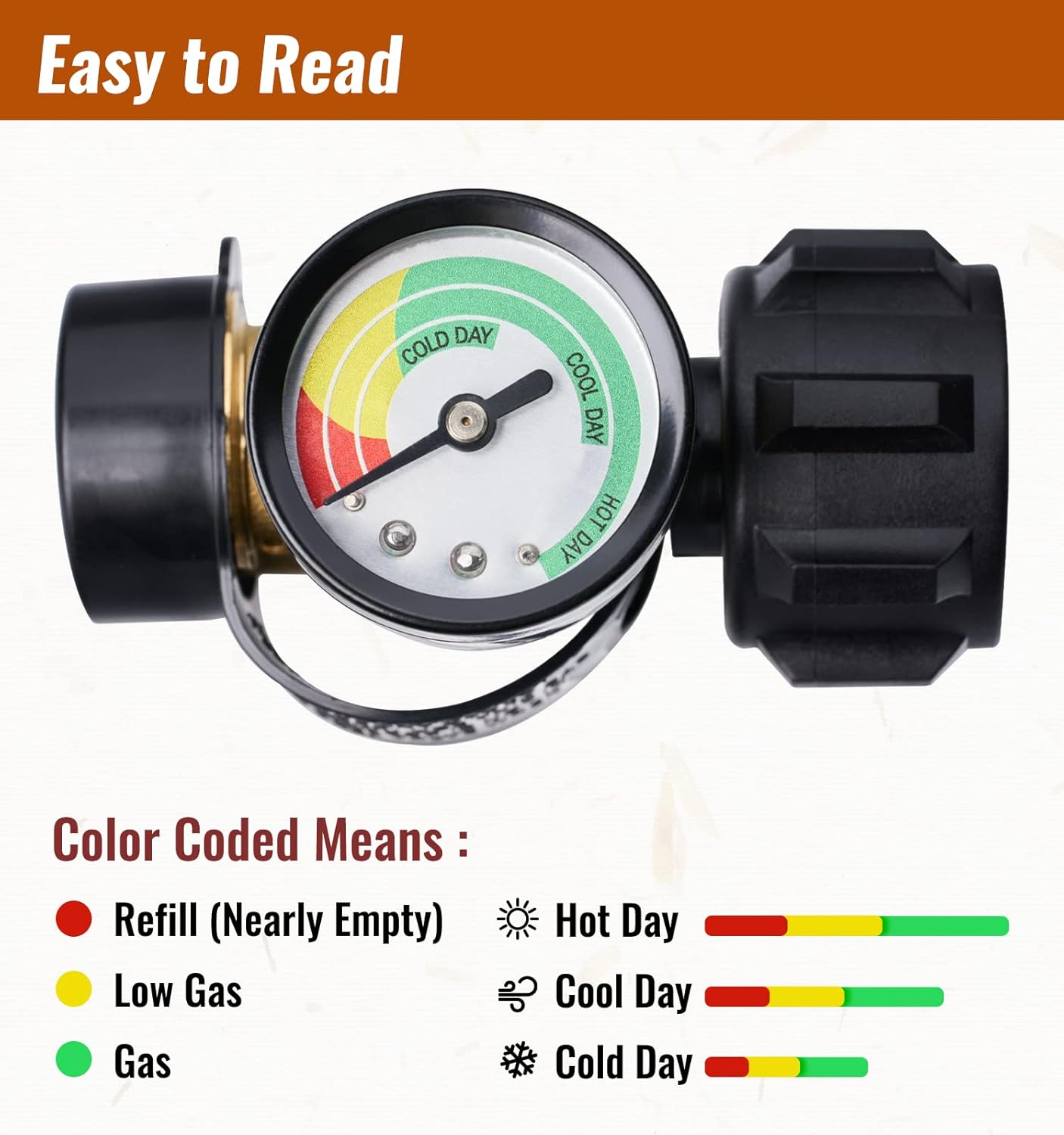 Universal Propane Tank Gauge for 5-40 Pound LP Tanks | Gas Level Indicator for Grill, Heater, RV Camper, QCC1 Connection