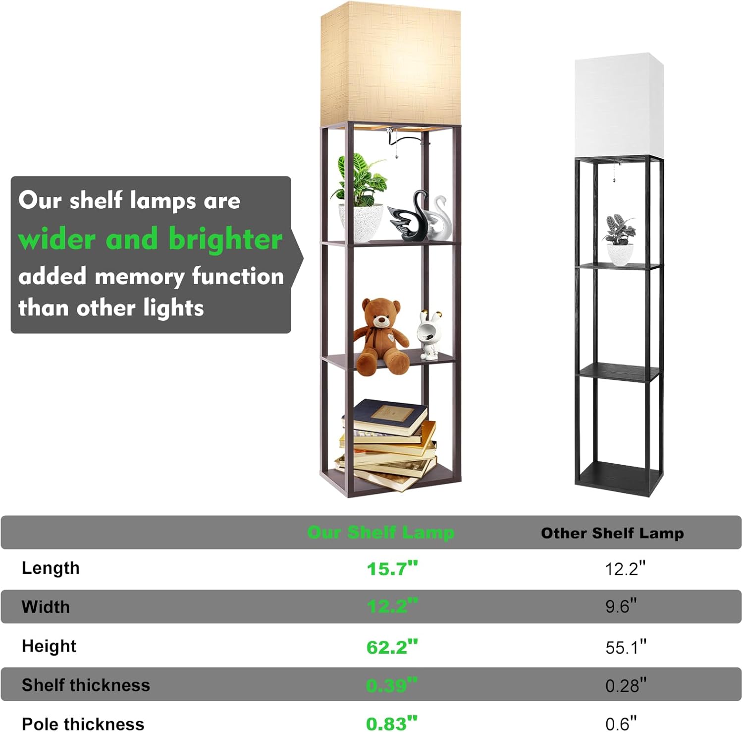 RUNTOP Floor Lamp with Shelves, Modern Shelf Lamp for Display Storage, 3 Color Temperature Wood Narrow Standing Corner Lamp with 8W Bulb for Living Room Decor, Bedroom, Office, Home Decor(Brown)