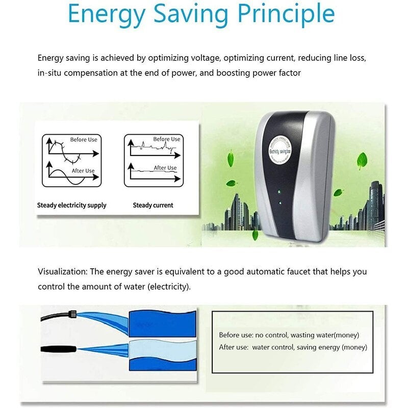 PowerSave™ -Energy Saver Saving Device for Household Office Market Factory