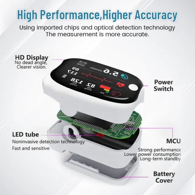 🔥10,000+ sold in last 30 day_Non-invasive Precision Multifunctional Medical Device