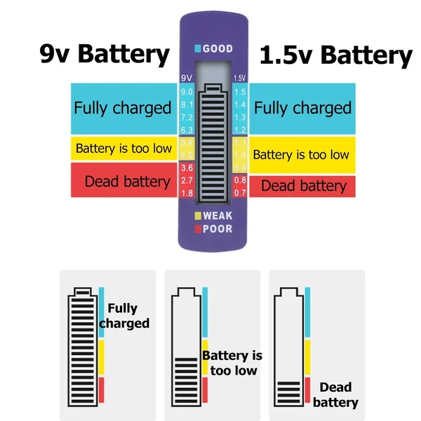 (🎄CHRISTMAS SALE NOW-48% OFF) Battery Tester(BUY 2 GET 1 FREE)